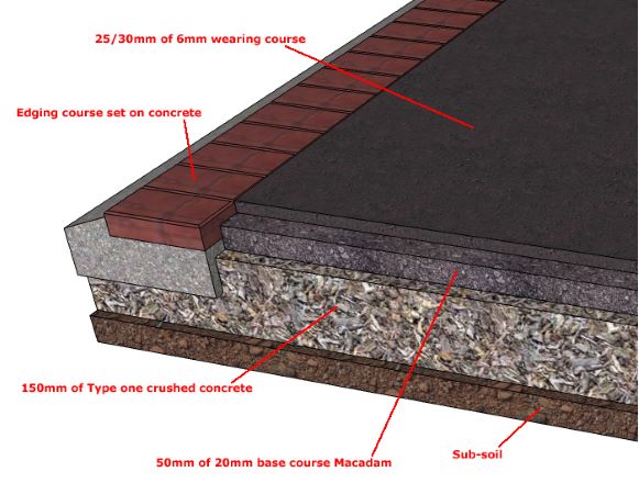 Preventative and Remedial Maintenance on Tarmac and Concrete - Cover Image